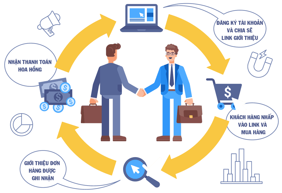 Giới thiệu 1 HOW AFFILIATE MARKETING WORK6