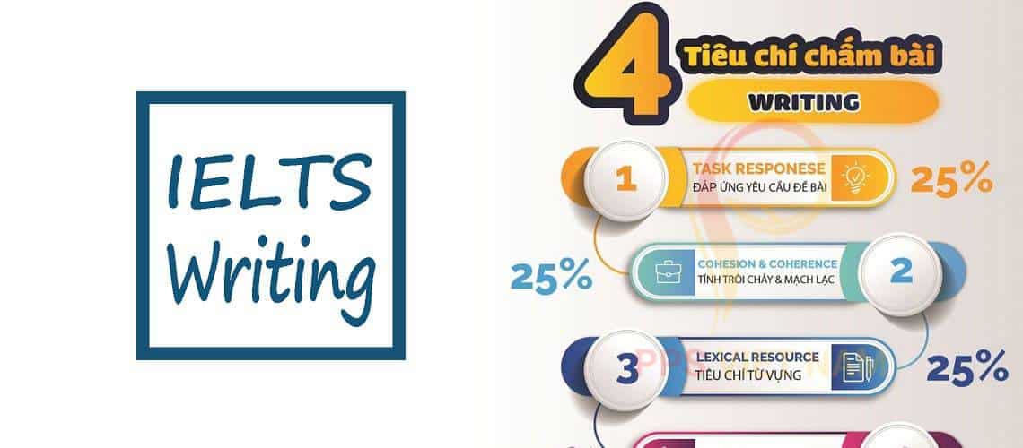 Blog 27 tiêu chí chấm bài thi ielts writing