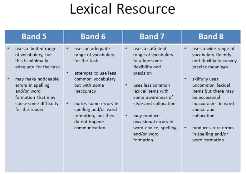 CÁCH ĐẠT ĐIỂM CAO TIÊU CHÍ LEXICAL RESOURCES IN IELTS WRITING 4 LEXICAL RESOURCES IN IELTS WRITING