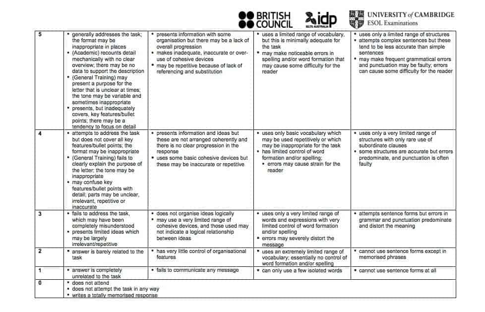 CÁCH ĐẠT ĐIỂM CAO TIÊU CHÍ LEXICAL RESOURCES IN IELTS WRITING 3 LEXICAL RESOURCES IN IELTS WRITING